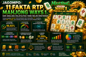 Jagompo: 11 Fakta RTP Mahjong Ways 1 dan Analisis Volatilitas yang Wajib Diketahui