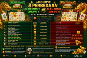jagompo perbandingan seri Mahjong Ways